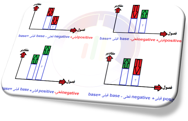 جریان نقدینگی یا Cashflow