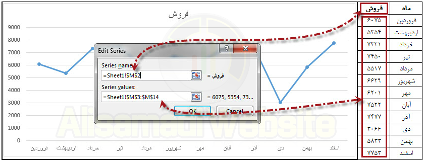 ترسیم نمودار در اکسل