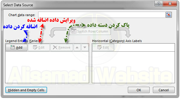 ترسیم نمودار در نرم افزار اکسل