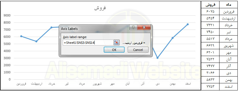 ترسیم نمودار