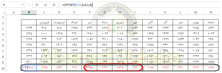 تابع offset چیست 1