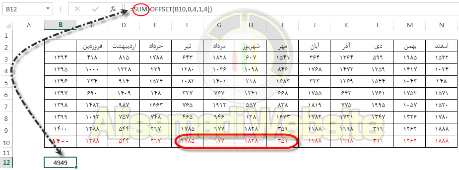 تابع offset چیست 2