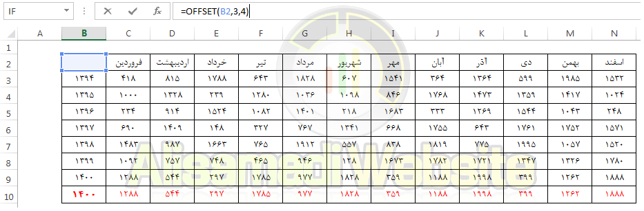 تابع offset چیست